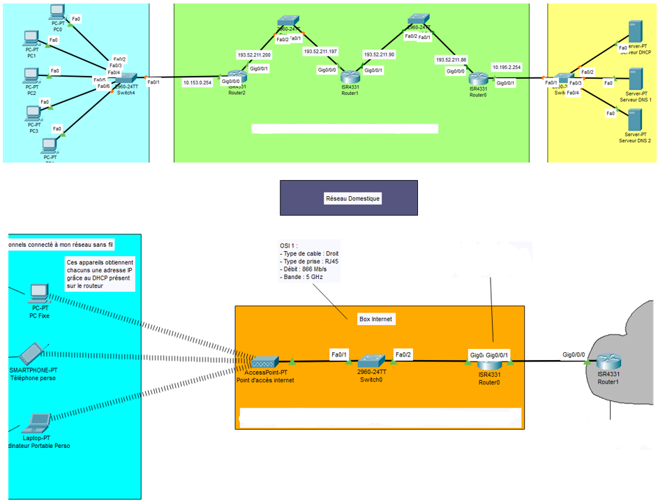 Modélisation Packet Tracer
